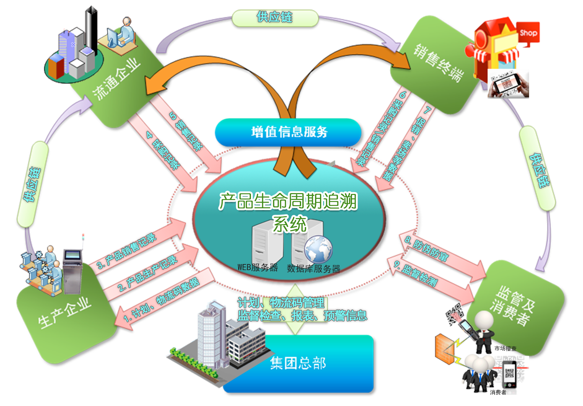 追溯流程图.png 追溯流程图.png