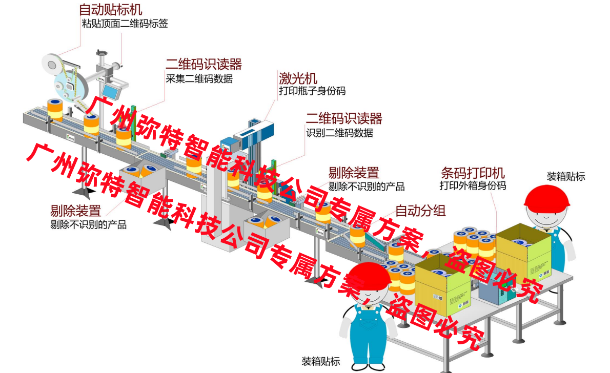 采集关联（半自动产线）.png